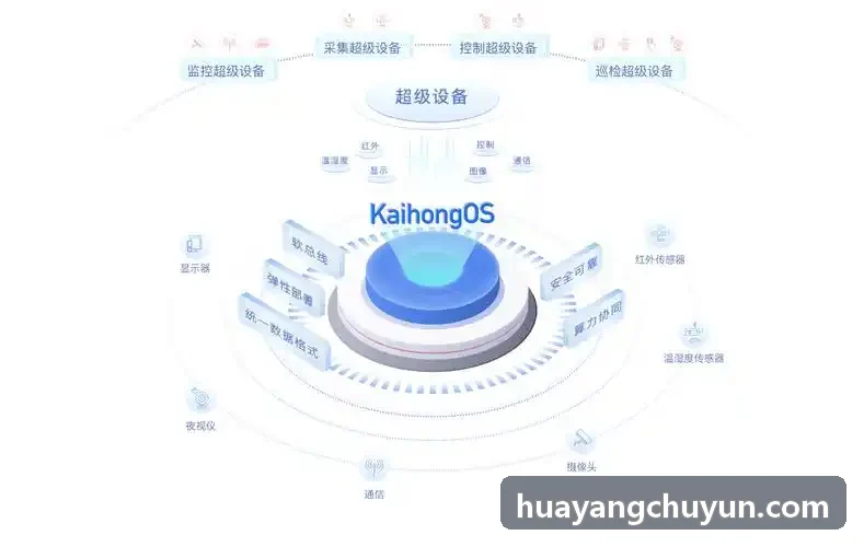 文旅产业经济运行研判系统