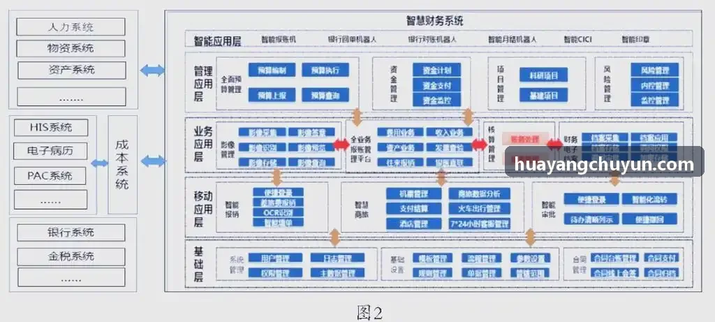 J9GUOJI全域客流实时驾驶舱
